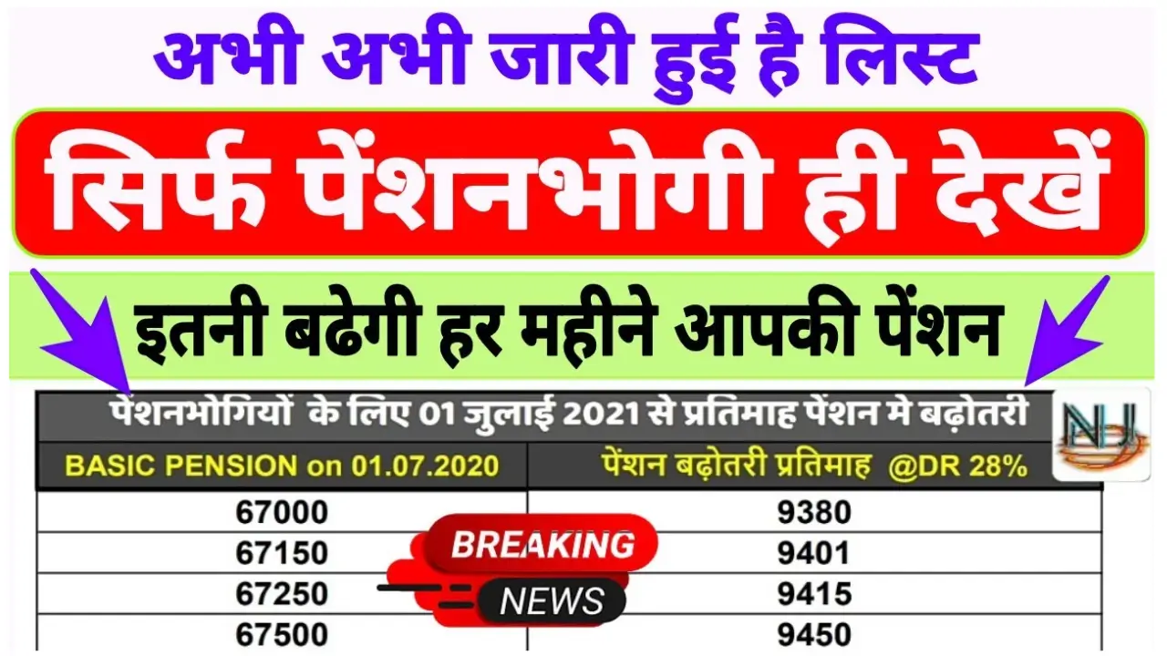 8th Pay Commission Latest News