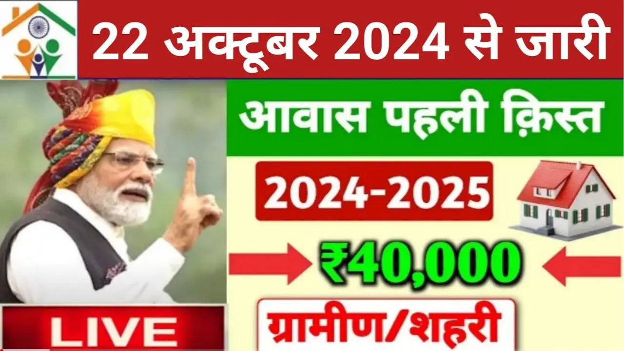 Pradhan Mantri Awas Yojana 2024