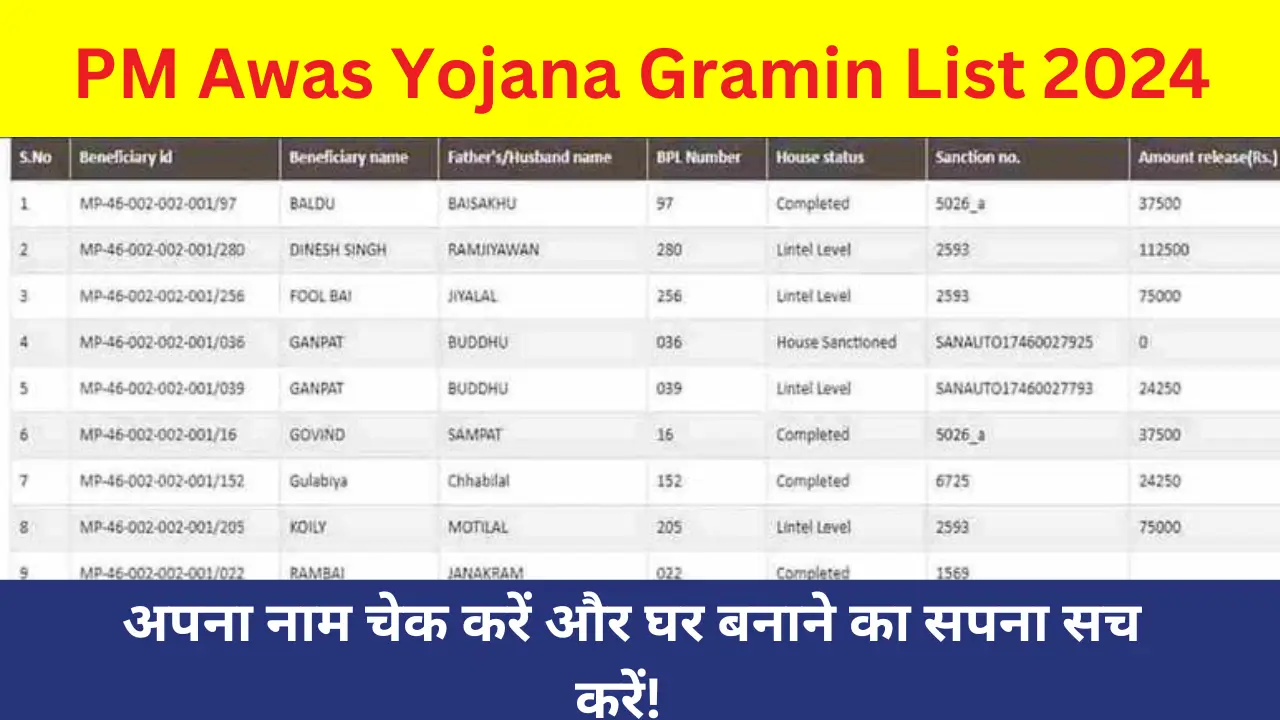 PM Awas Yojana Gramin List 2024