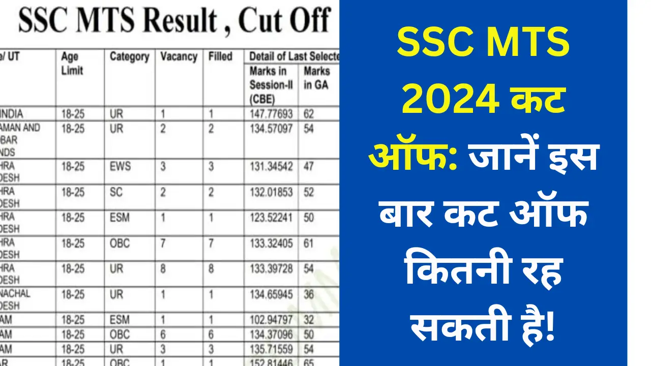 SSC MTS Cut Off