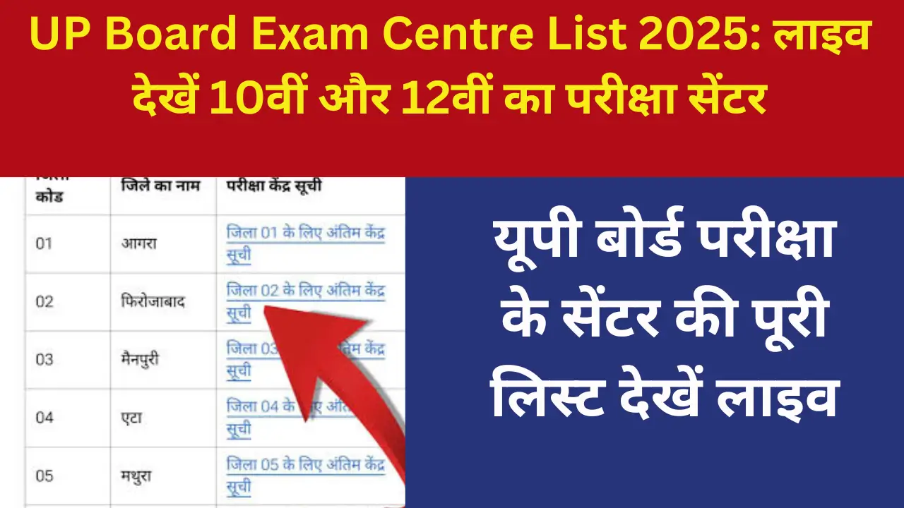 Up board Exam centre list 2025