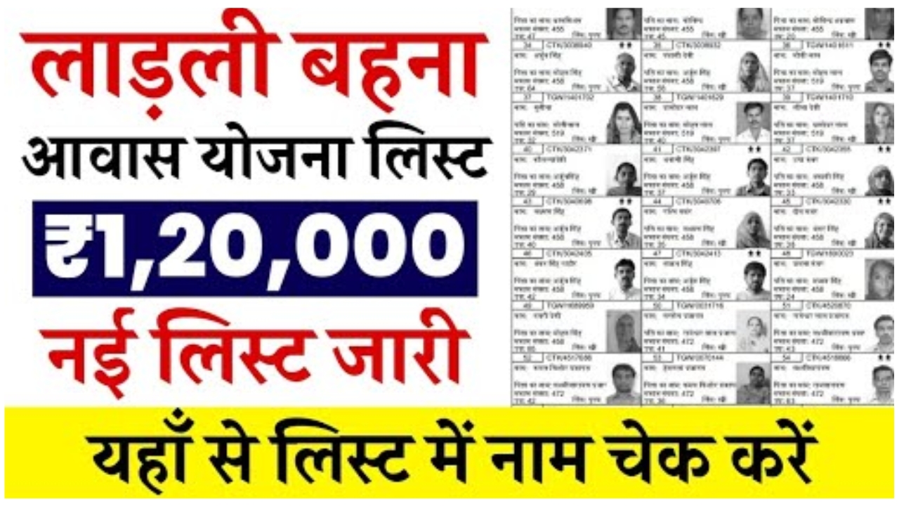 Ladli Behna Awas Yojana List 2025