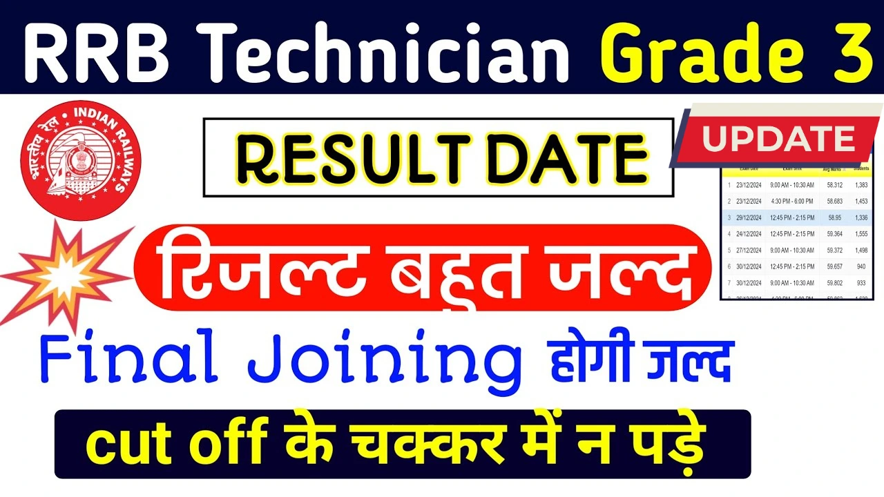 Rrb technician vacancy