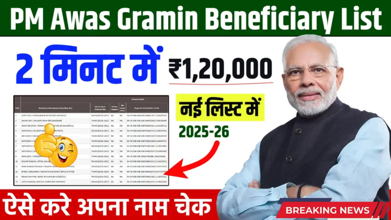 PM Awas Yojana 2025 Beneficiary List, How to Check Name Online, PMAY New List, Housing Scheme 2025"