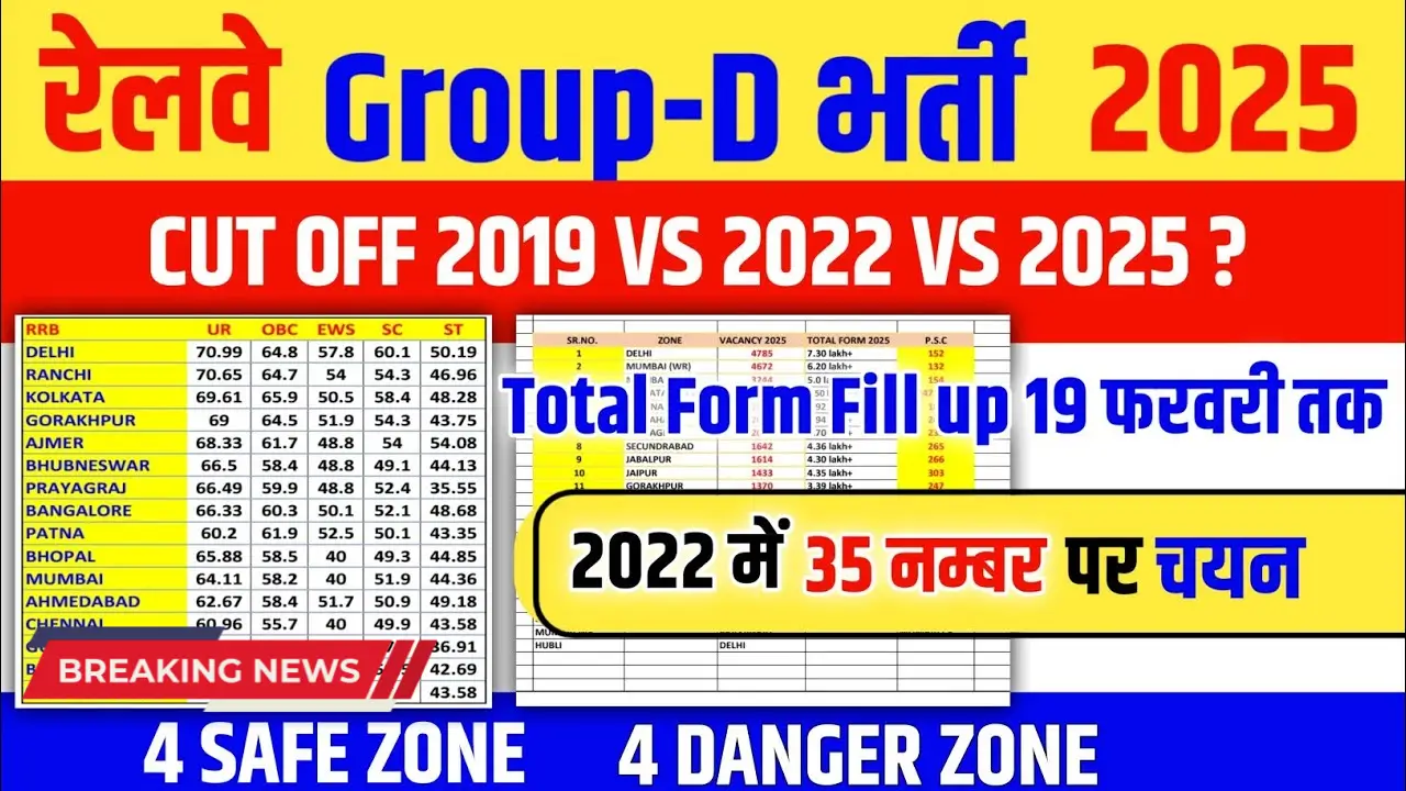 "RRB Group D Safe Zone 2025, Expected Cutoff, Railway Group D Vacancy Analysis"