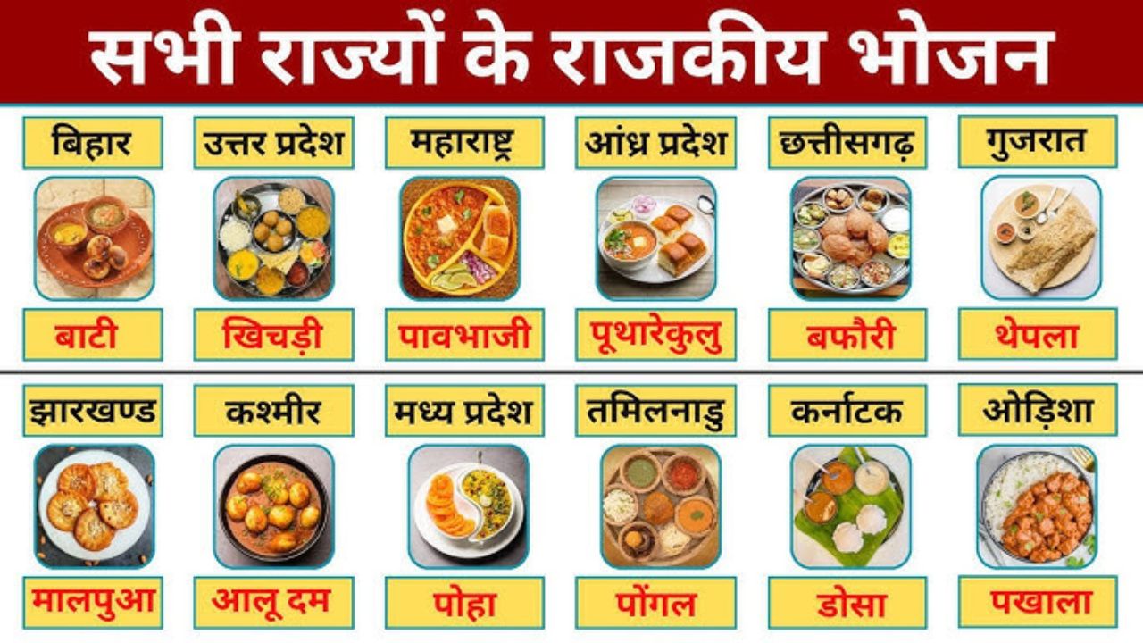 States and their food